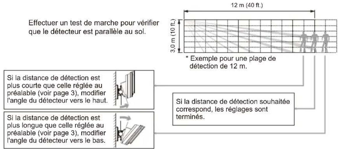 OPTEX HX40DAM - 2-2 Reglage de l'angle vertical - 1