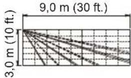 OPTEX HX40DAM - Réglage de la distance de détection - 2