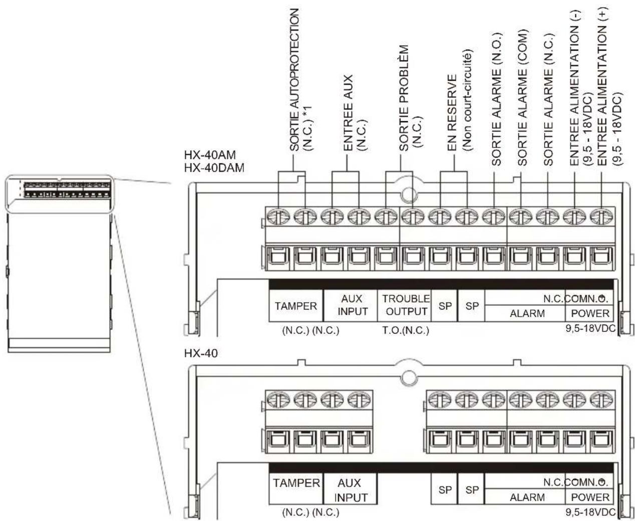 OPTEX HX40DAM - 2-3 Installation sans ROTULE - 5