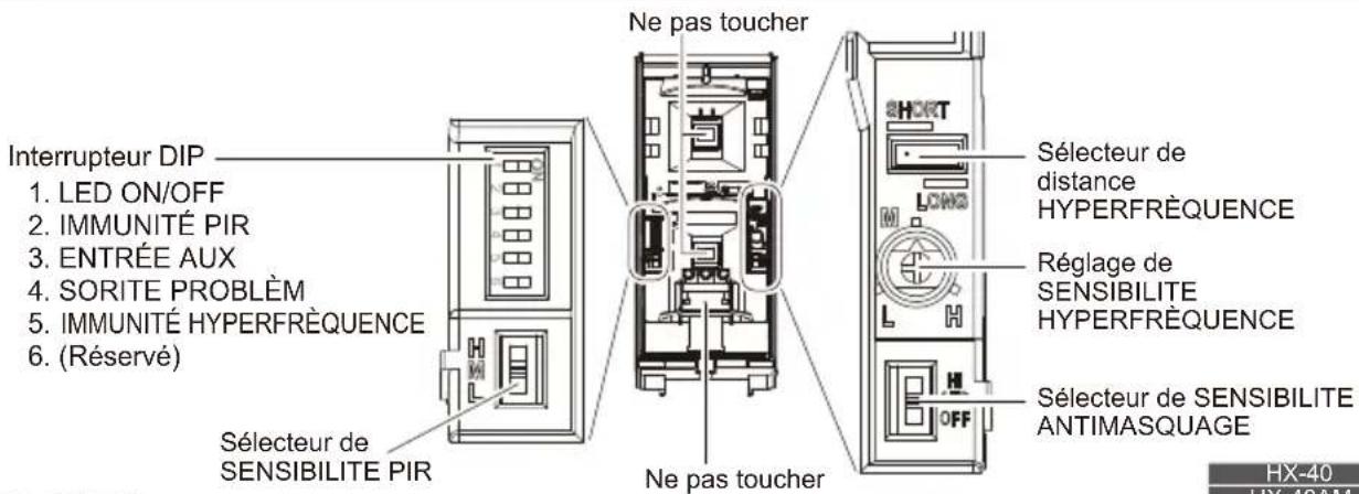 OPTEX HX40DAM - 4-1 Fonction - 1