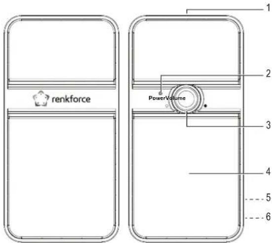 Renkforce RF4325182 - Aperçu du produit - 1