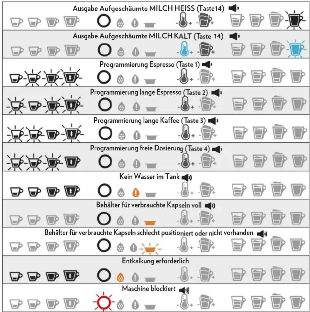 Lavazza A Modo Mio Deséa - SCHNITTSTELLE TOUCH-STEUERUNGEN - 132