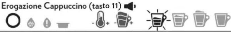 Lavazza A Modo Mio Deséa - iEnhorabuena! - 9