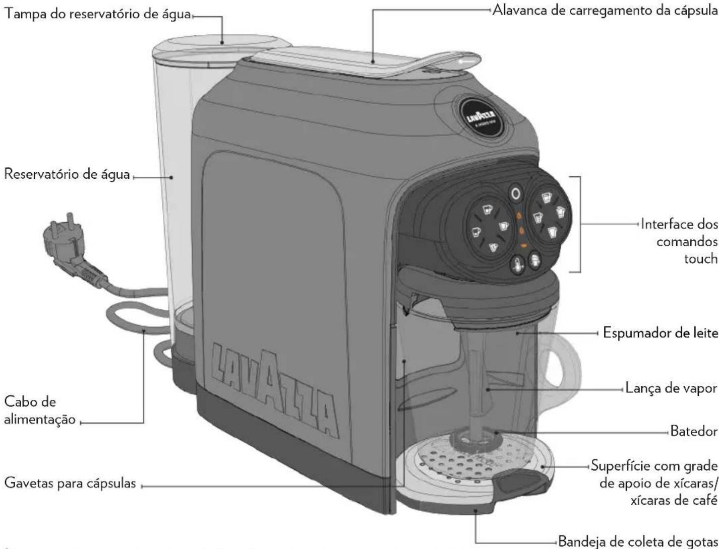 Lavazza A Modo Mio Deséa - Eliminação da máquina em fim de vida: - 1
