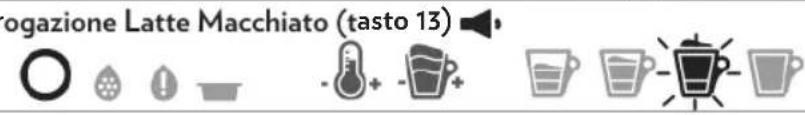 Lavazza A Modo Mio Deséa - iEnhorabuena! - 11