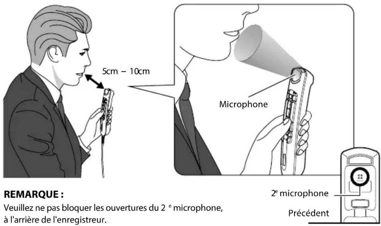 OLYMPUS RecMic RM4110S - Comment obtenir le meilleur enregistrement - 2
