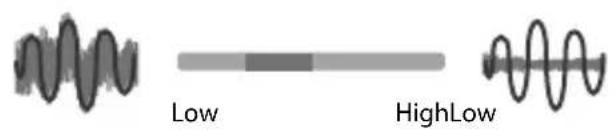 OLYMPUS RecMic RM4110S - Directionality: Noise cancellation: - 2