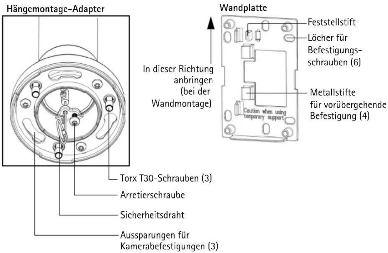 AXIS T91A64 - ② Hardwareübersicht - 5