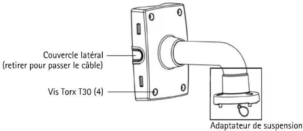 AXIS T91A64 - Description du matériel - 1