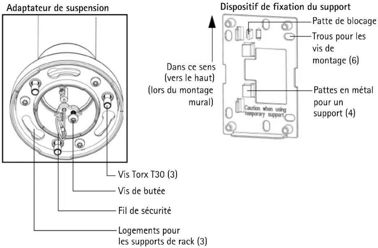 AXIS T91A64 - Description du matériel - 4