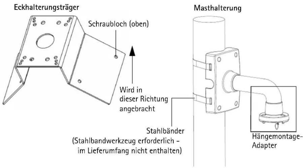 AXIS T91A64 - ② Hardwareübersicht - 4