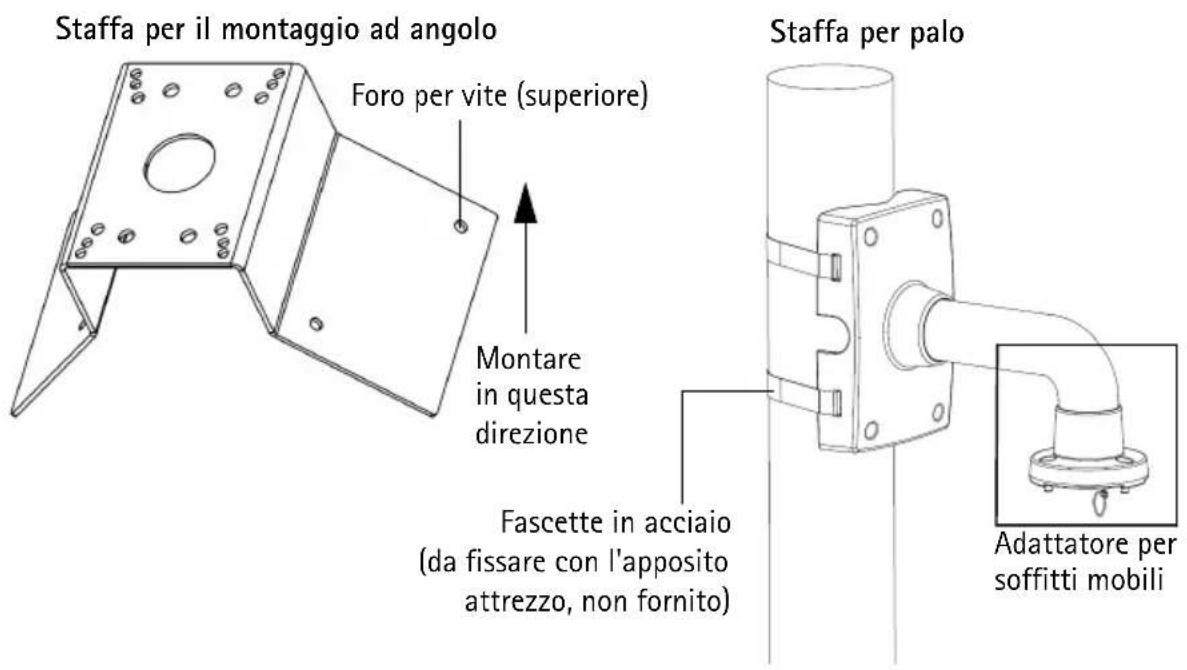 AXIS T91A64 - Panoramica dell'hardware - 3