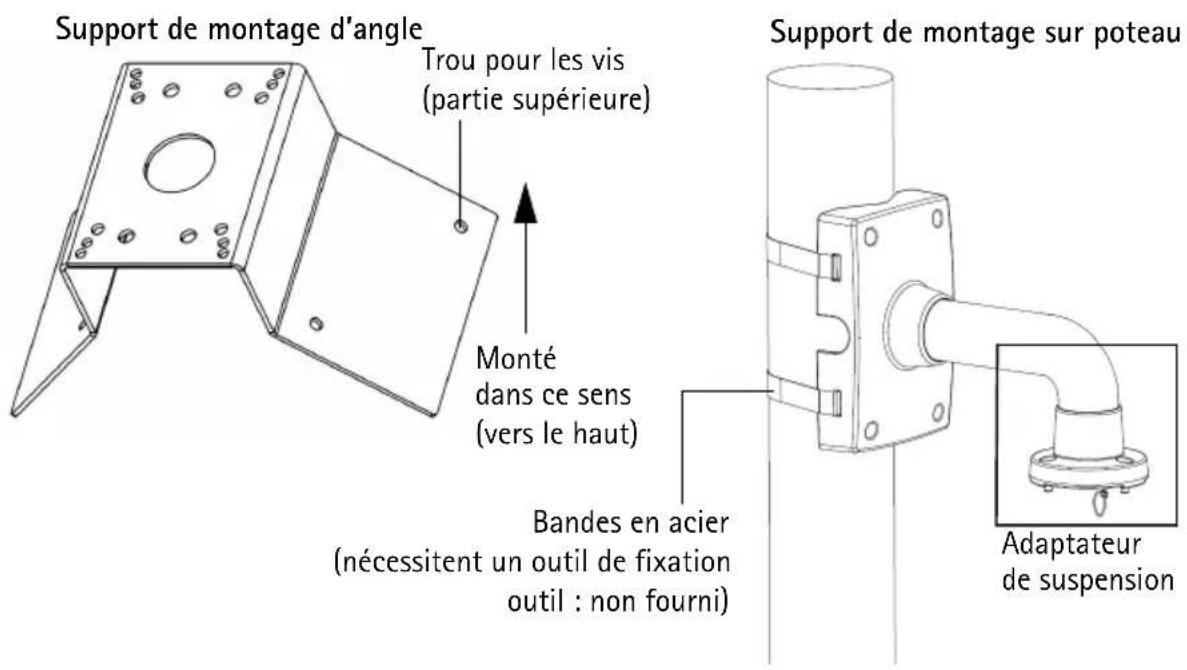 AXIS T91A64 - Description du matériel - 3