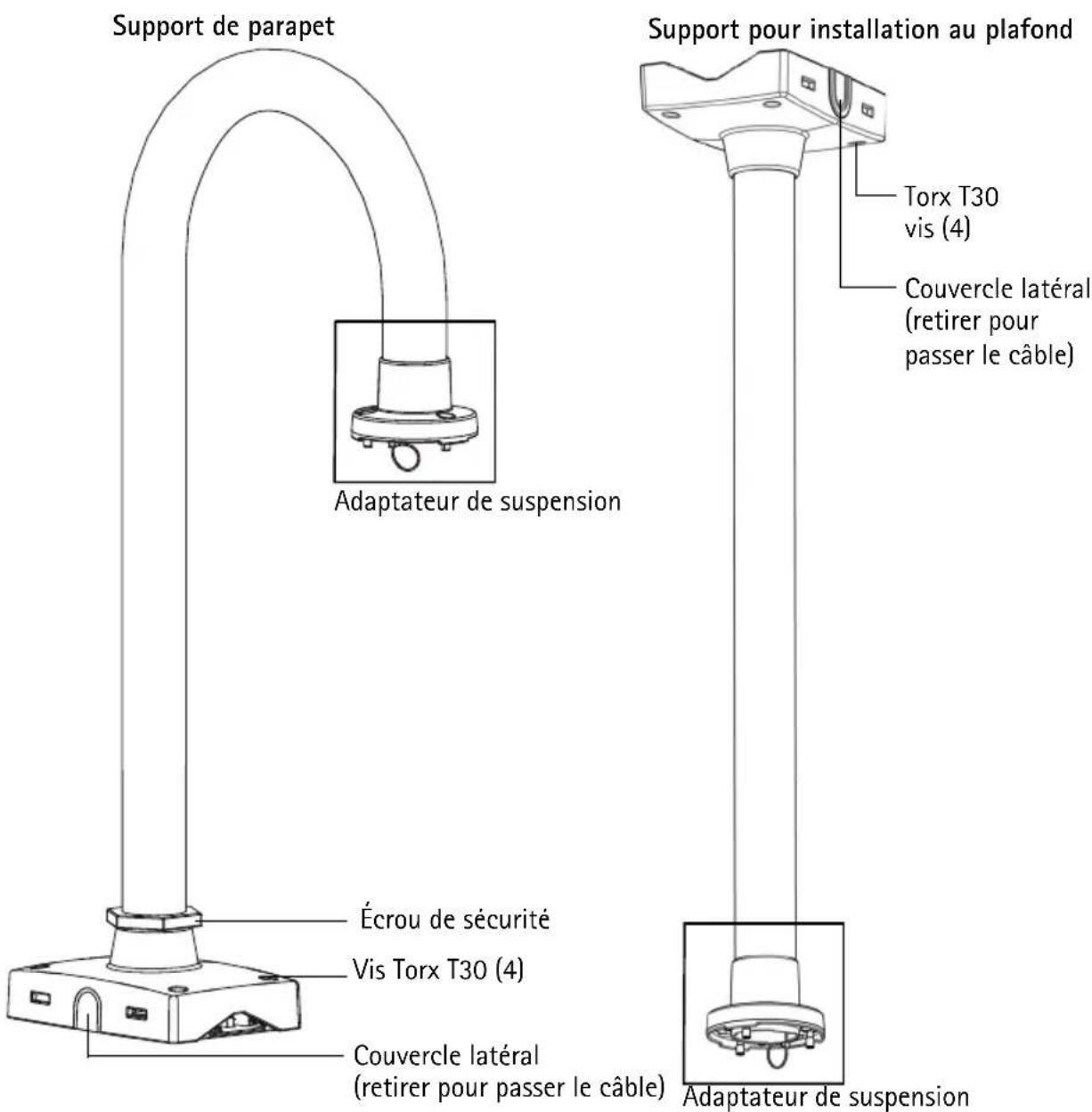 AXIS T91A64 - Description du matériel - 2