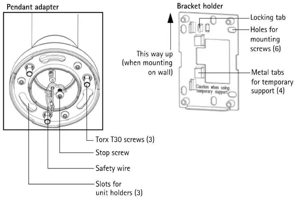 AXIS T91A64 - ② Hardware overview - 5