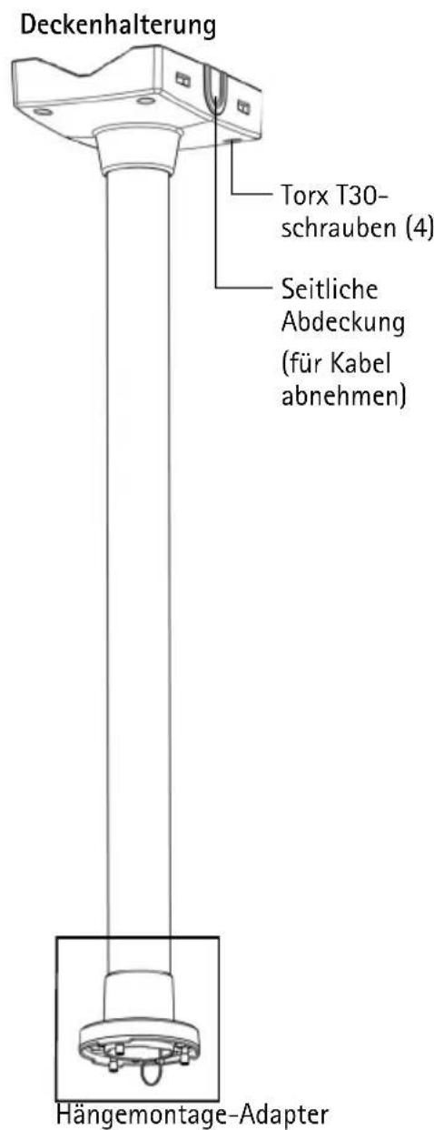 AXIS T91A64 - ② Hardwareübersicht - 3