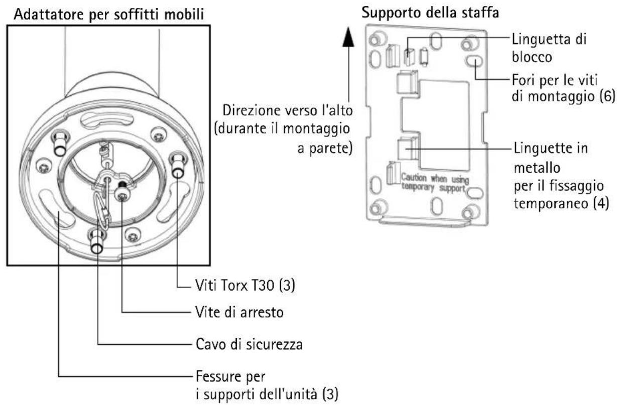 AXIS T91A64 - Panoramica dell'hardware - 4