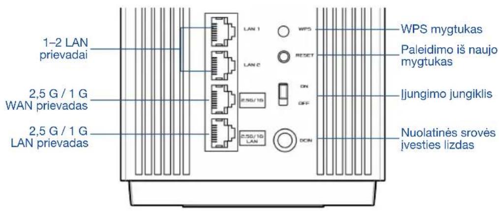 ASUS ZenWiFi Pro XT12 - Aparatinės įrangos aprašas - 1