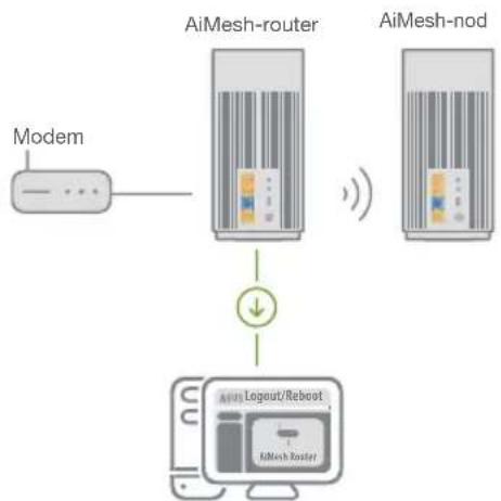 ASUS ZenWiFi Pro XT12 - AiMesh-router - 1