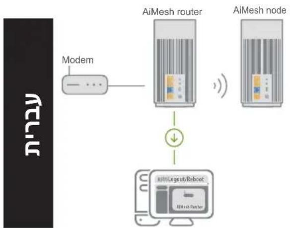 ASUS ZenWiFi Pro XT12 - AiMesh 03 - 1