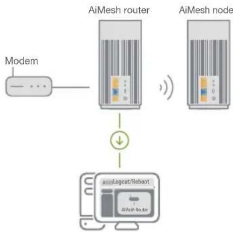 ASUS ZenWiFi Pro XT12 - [Web] 1 Refer to ONE ROUTER SETUP - 1