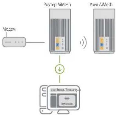ASUS ZenWiFi Pro XT12 - Роутер AiMesh - 1