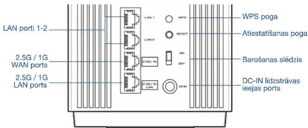 ASUS ZenWiFi Pro XT12 - Aparatūras skaidrojums - 1