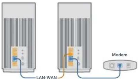 ASUS ZenWiFi Pro XT12 - P2 Posso utilizar uma ligação com cabos entre routers AiMesh (ligação Ethernet)? - 1