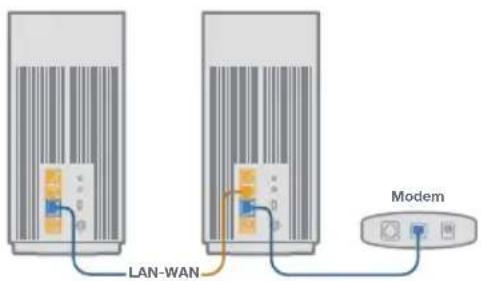 ASUS ZenWiFi Pro XT12 - Indications de la LED du zenwifi pro XT12 - 6