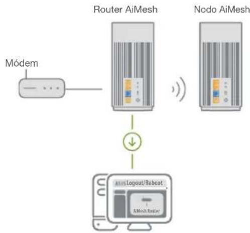 ASUS ZenWiFi Pro XT12 - Router AiMesh - 1