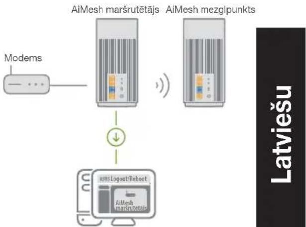 ASUS ZenWiFi Pro XT12 - AiMesh maršrutētājs - 1
