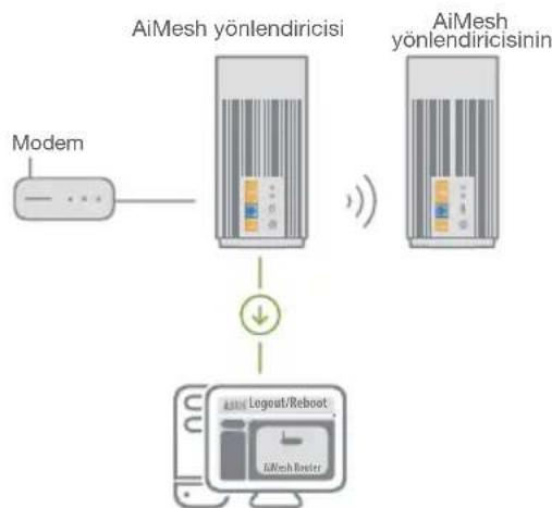 ASUS ZenWiFi Pro XT12 - AiMesh yönlendiricisi - 1