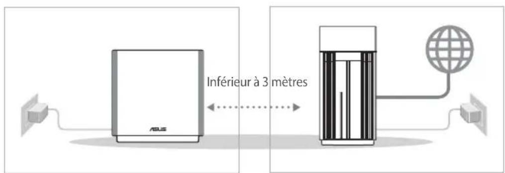 ASUS ZenWiFi Pro XT12 - Nœud aimesh - 1