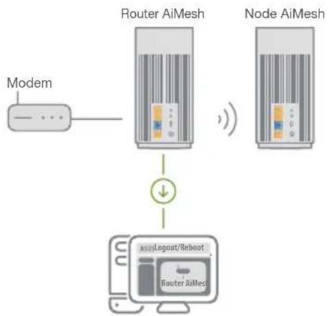 ASUS ZenWiFi Pro XT12 - Węzeł AiMesh - 2