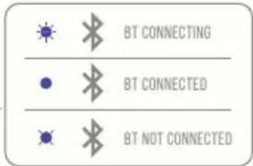 BT CONNECTING BT CONNECTED BT NOT CONNECTED