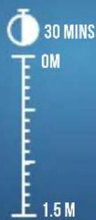 30 MINS OM 1.5 M