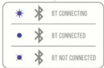 BT CONNECTING BT CONNECTED BT NOT CONNECTED