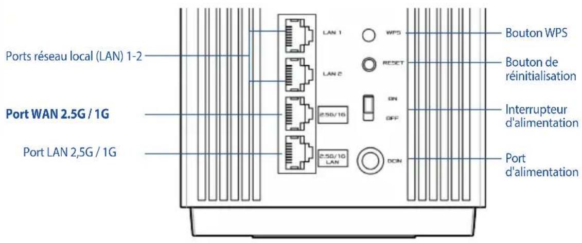 ASUS ZenWiFi Pro ET12 - Présentation du matériel - 1
