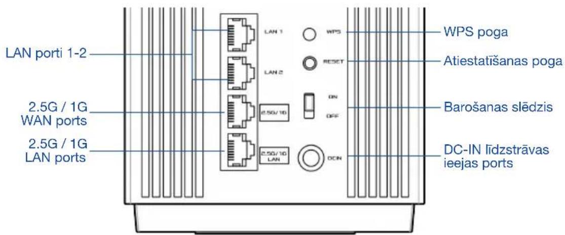 ASUS ZenWiFi Pro ET12 - Aparatūras skaidrojums - 1
