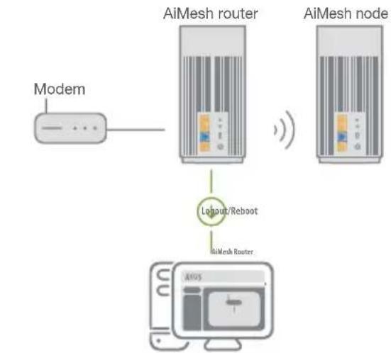 ASUS ZenWiFi Pro ET12 - AiMesh-router - 1
