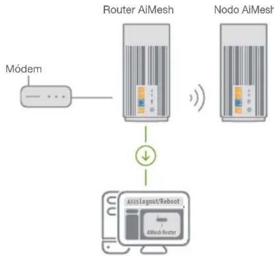ASUS ZenWiFi Pro ET12 - RouterAiMesh - 1