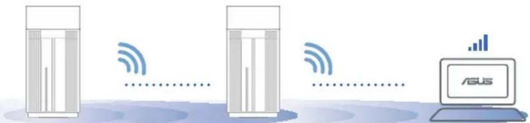 ASUS ZenWiFi Pro ET12 - Relocation - 1