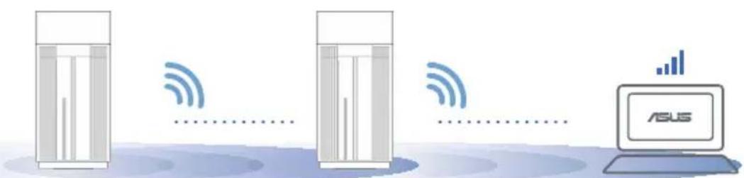 ASUS ZenWiFi Pro ET12 - LABAKA VEIKTSPEJA - 1