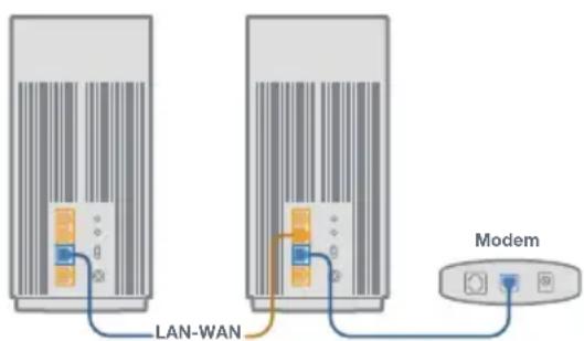 ASUS ZenWiFi Pro ET12 - Indications de la LED du zennetwork pro ET12 - 5