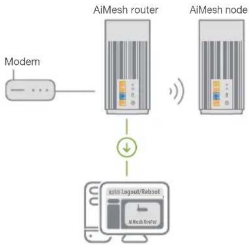 ASUS ZenWiFi Pro ET12 - [Web] 1 Refer to ONE ROUTER SETUP - 1