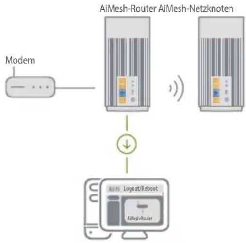 ASUS ZenWiFi Pro ET12 - AiMesh-Router - 1