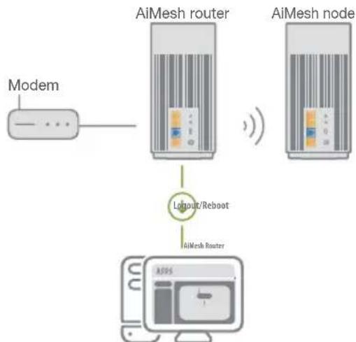 ASUS ZenWiFi Pro ET12 - AiMesh router - 1