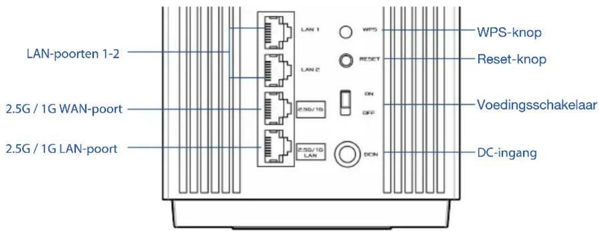 ASUS ZenWiFi Pro ET12 - Toelichtingen hardware - 1