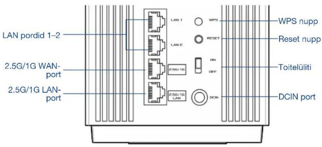 ASUS ZenWiFi Pro ET12 - Selgitused riistvara kohta - 1