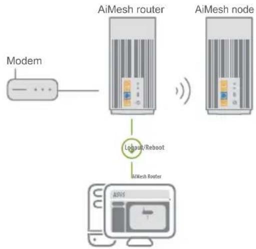ASUS ZenWiFi Pro ET12 - 03 - 2
